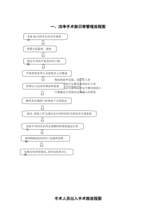 洁净手术部日常管理流程1