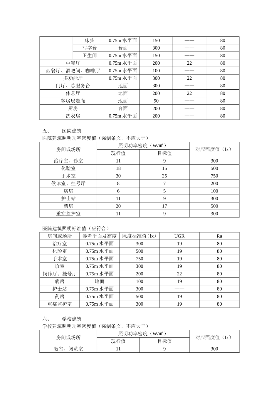 建筑照明功率限值_第3页