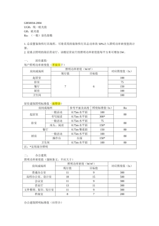 建筑照明功率限值