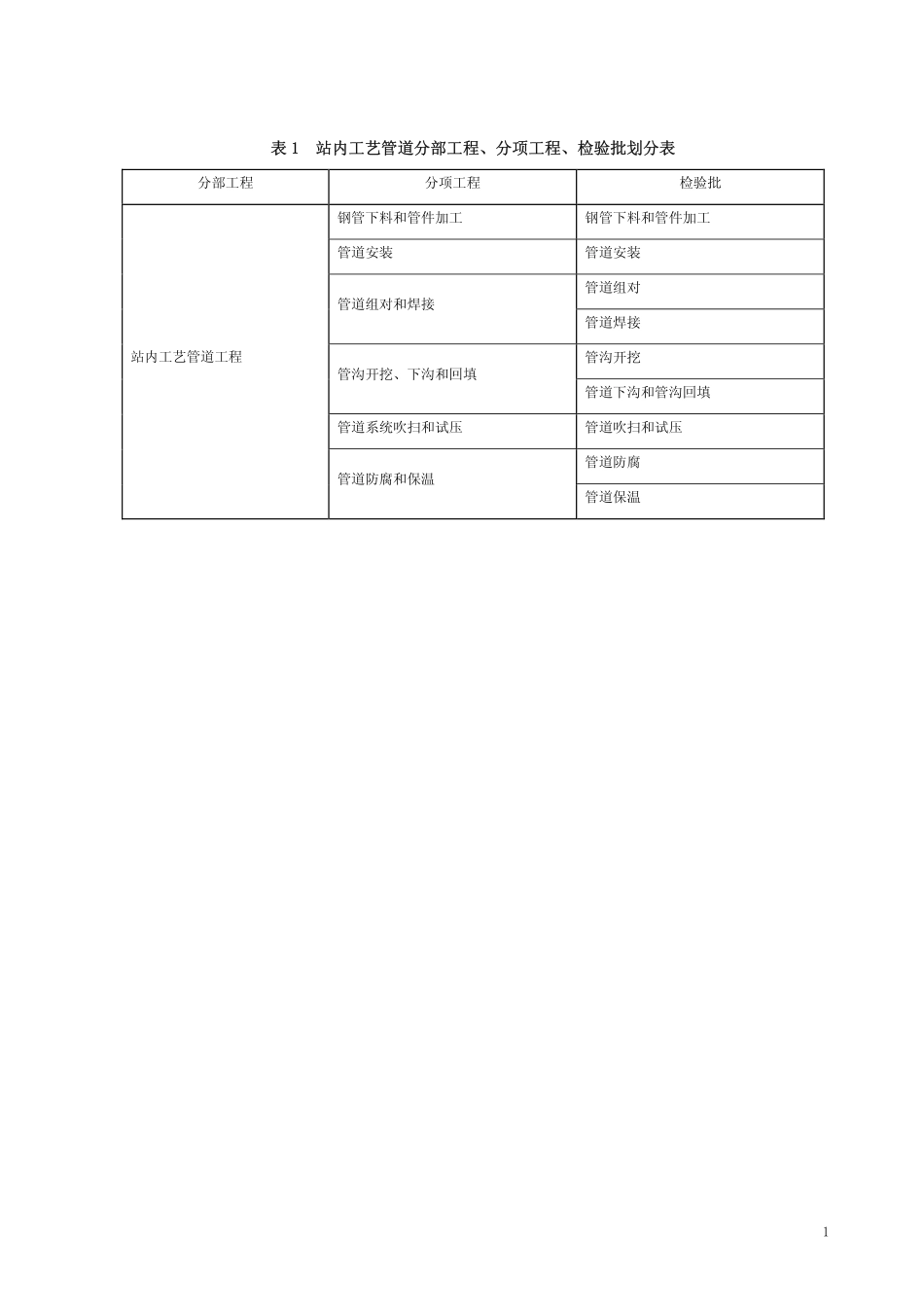站内工艺管道_第1页