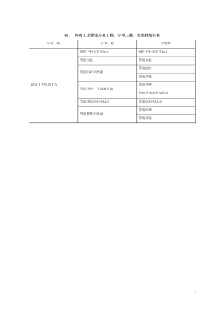 站内工艺管道