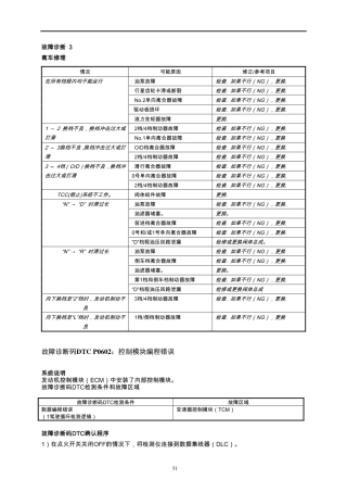 长安铃木全新天语SX4维修手册6