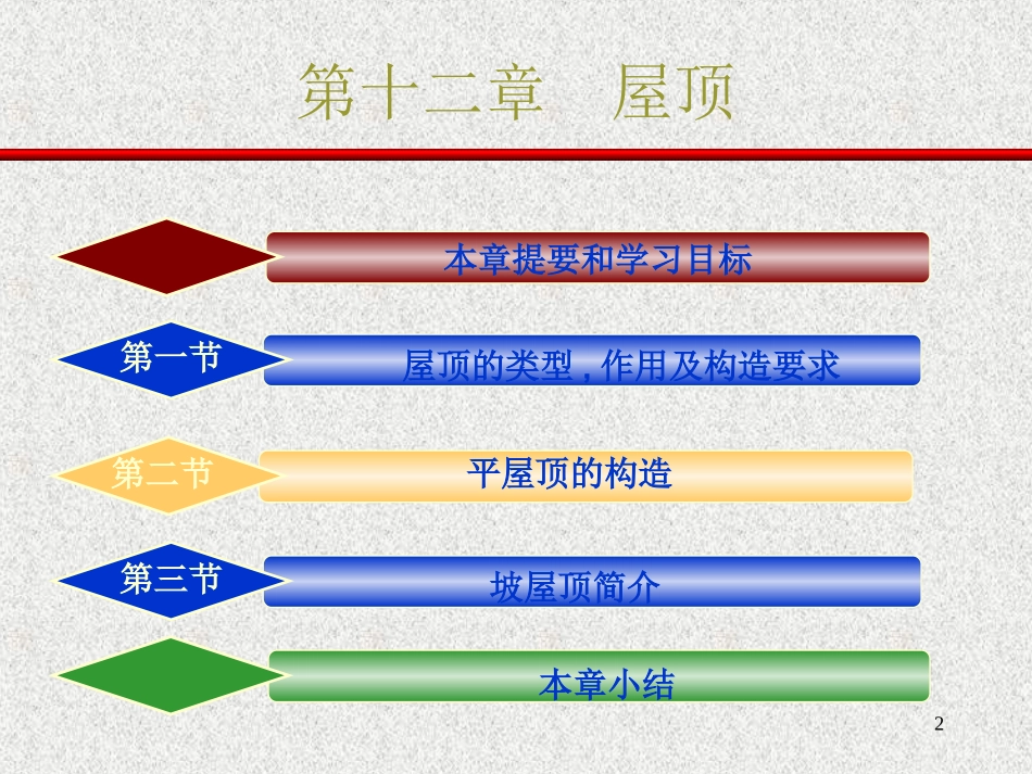 第十二章 屋顶_第2页