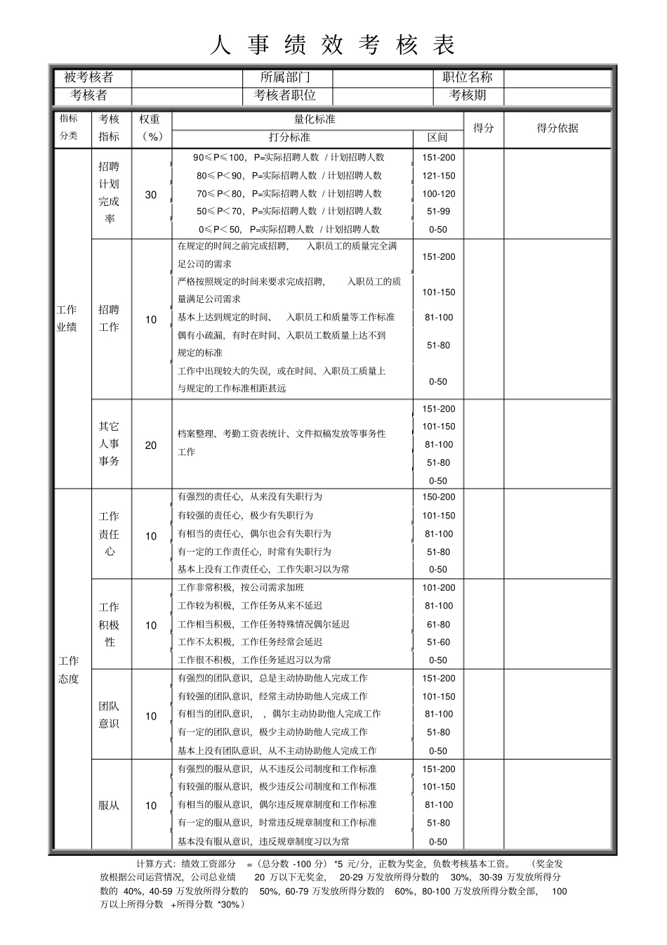 人事绩效考核表_第1页