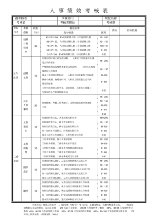 人事绩效考核表