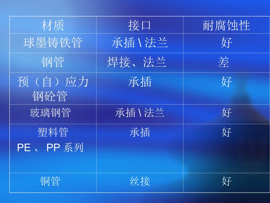 市政给排水施工验收讲义_第3页