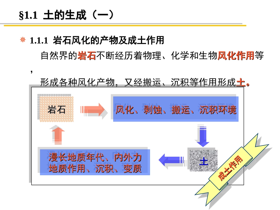 第一章土力学_第2页