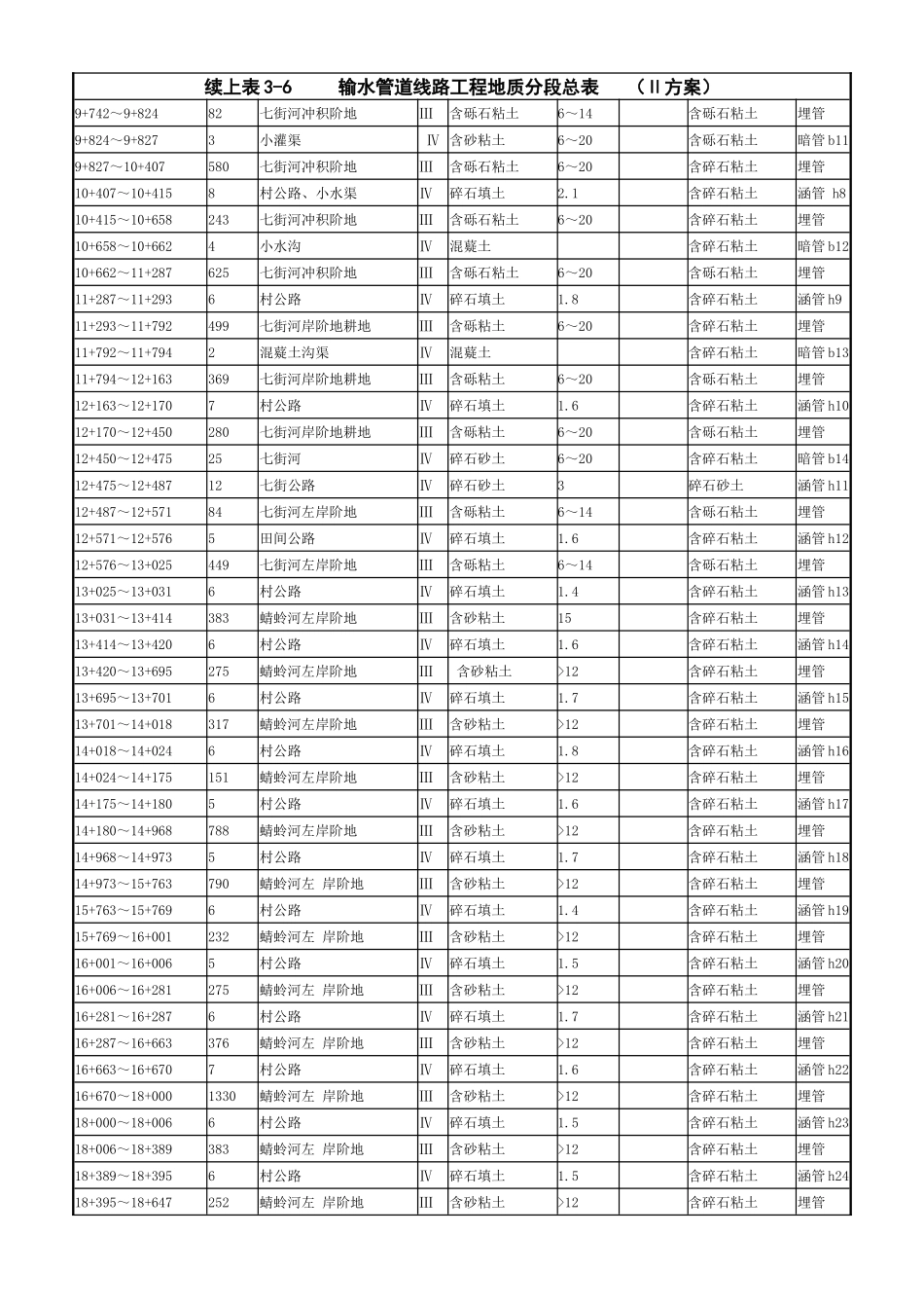 隧洞输水管道_第3页