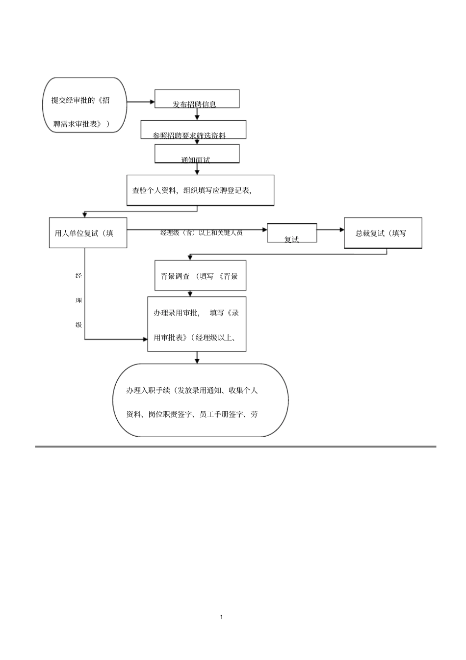 人事行政部工作流程_第3页