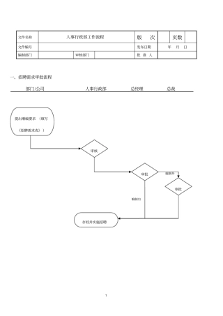 人事行政部工作流程