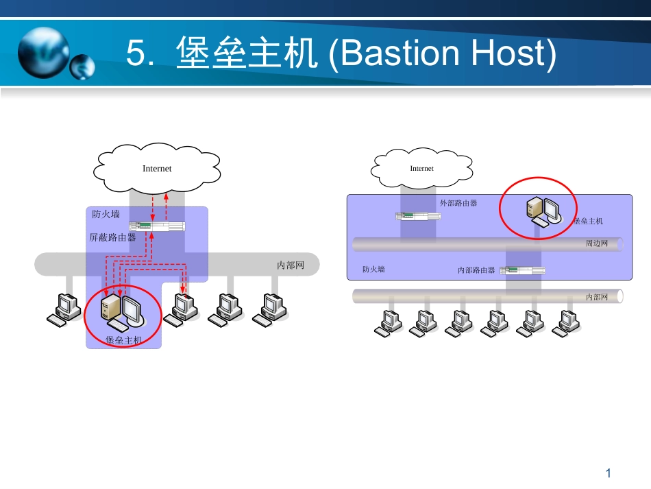 防火墙技术堡垒主机_第1页