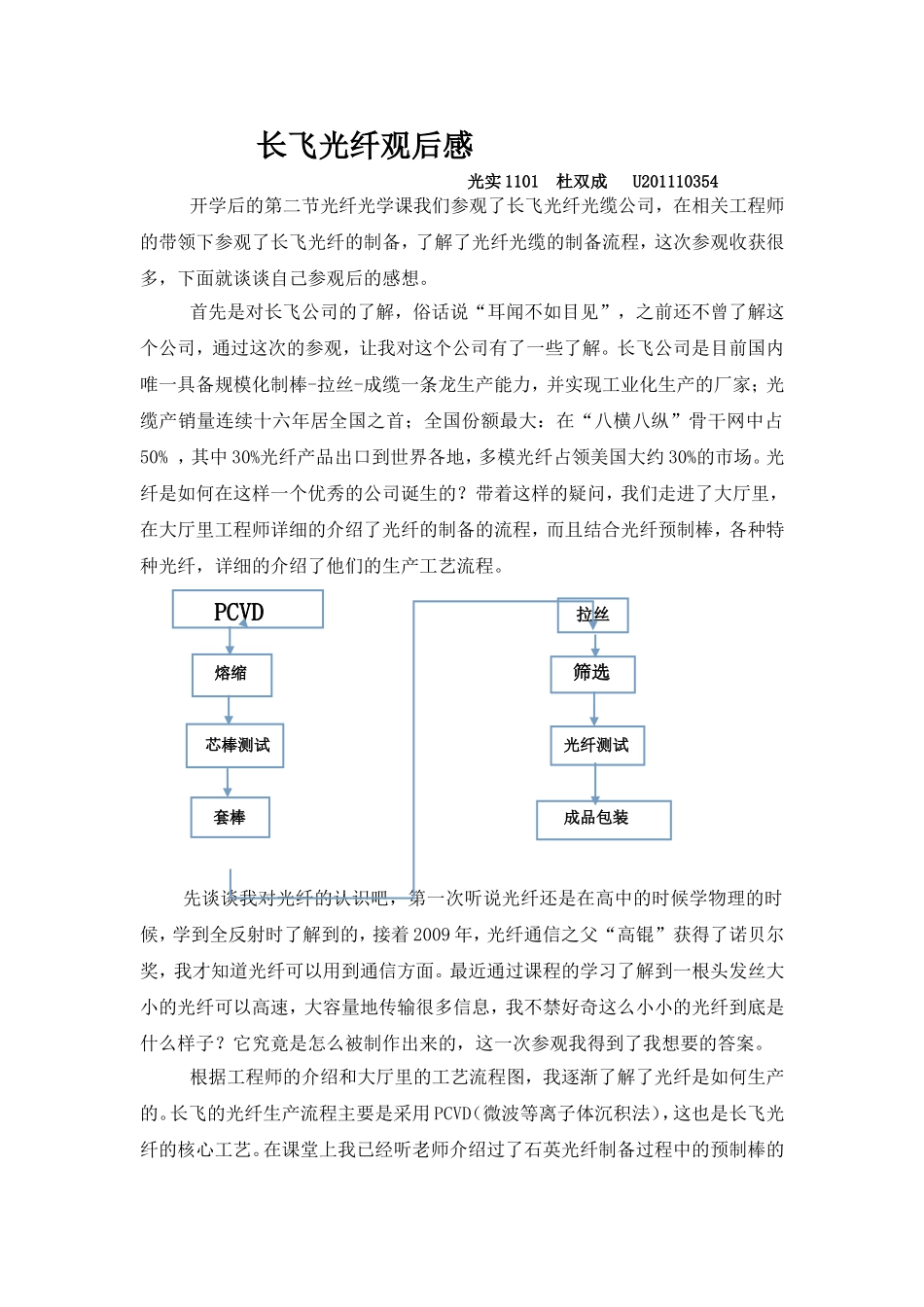 长飞光纤观后感_第1页