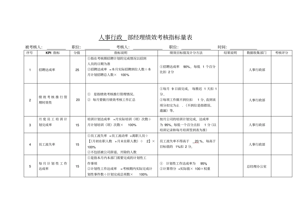 人事行政部经理绩效考核指标量表_第1页