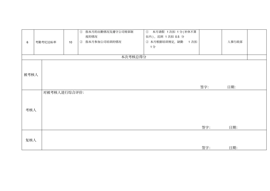 人事行政部经理绩效考核指标量表_第2页