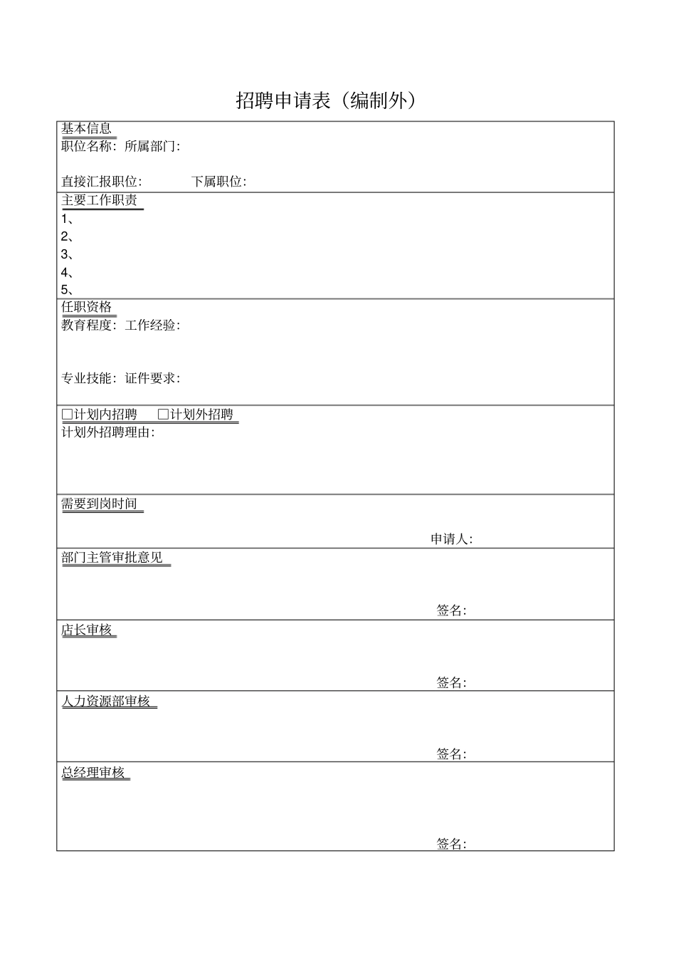 人事表格大全_第1页