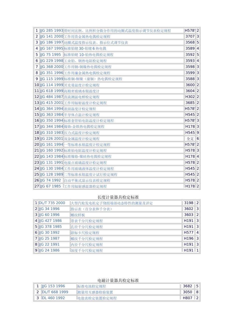 计量器具检定标准目录_第2页