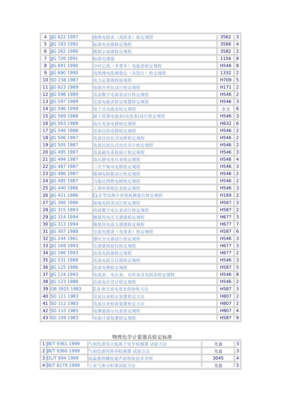 计量器具检定标准目录_第3页