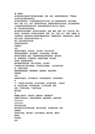 室内装饰材料集合大全