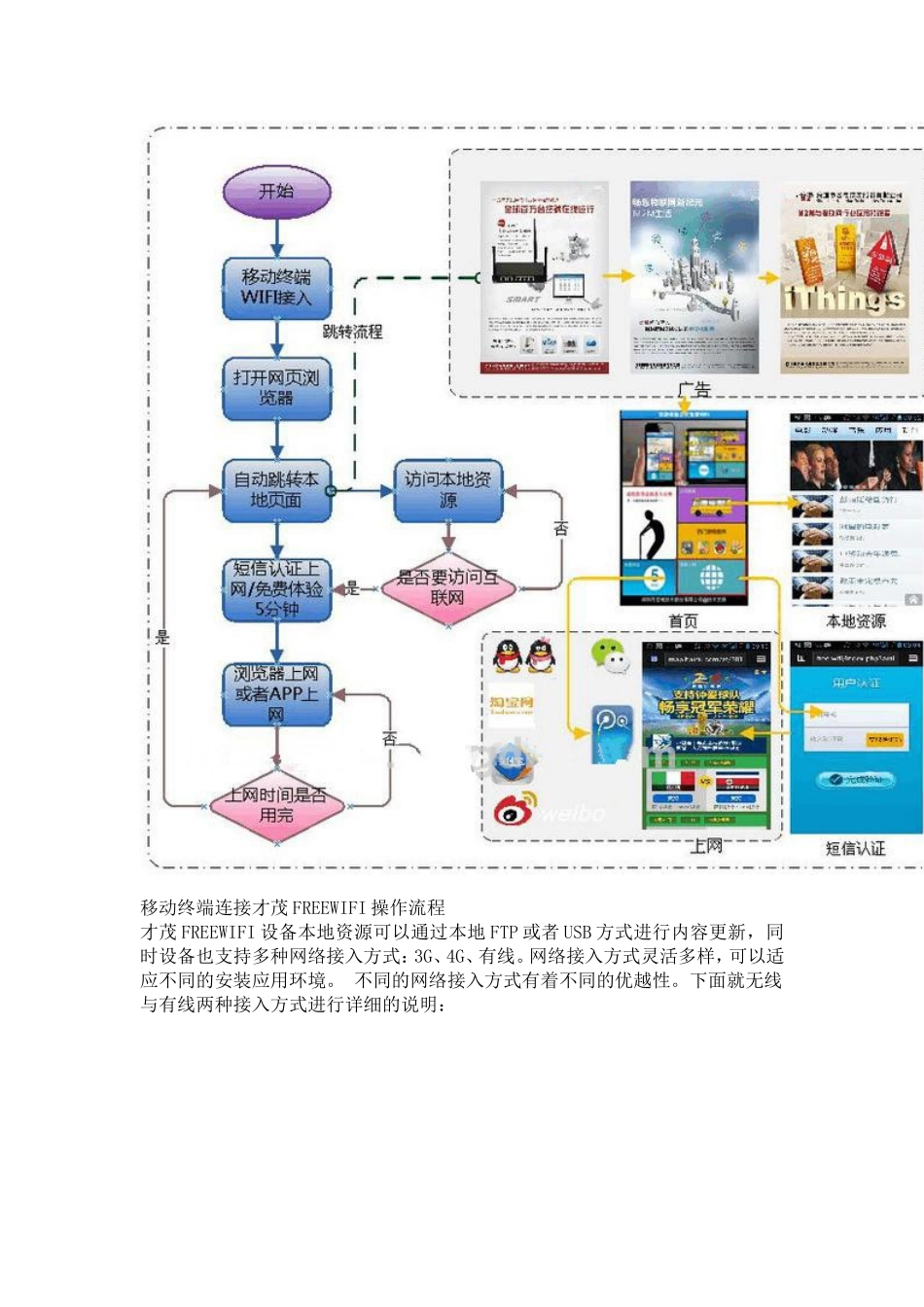 公交WiFi广告推送系统解决方案_第3页