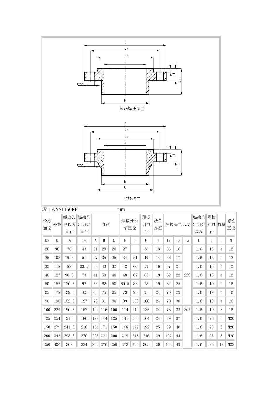 美标法兰标准尺寸表_第2页
