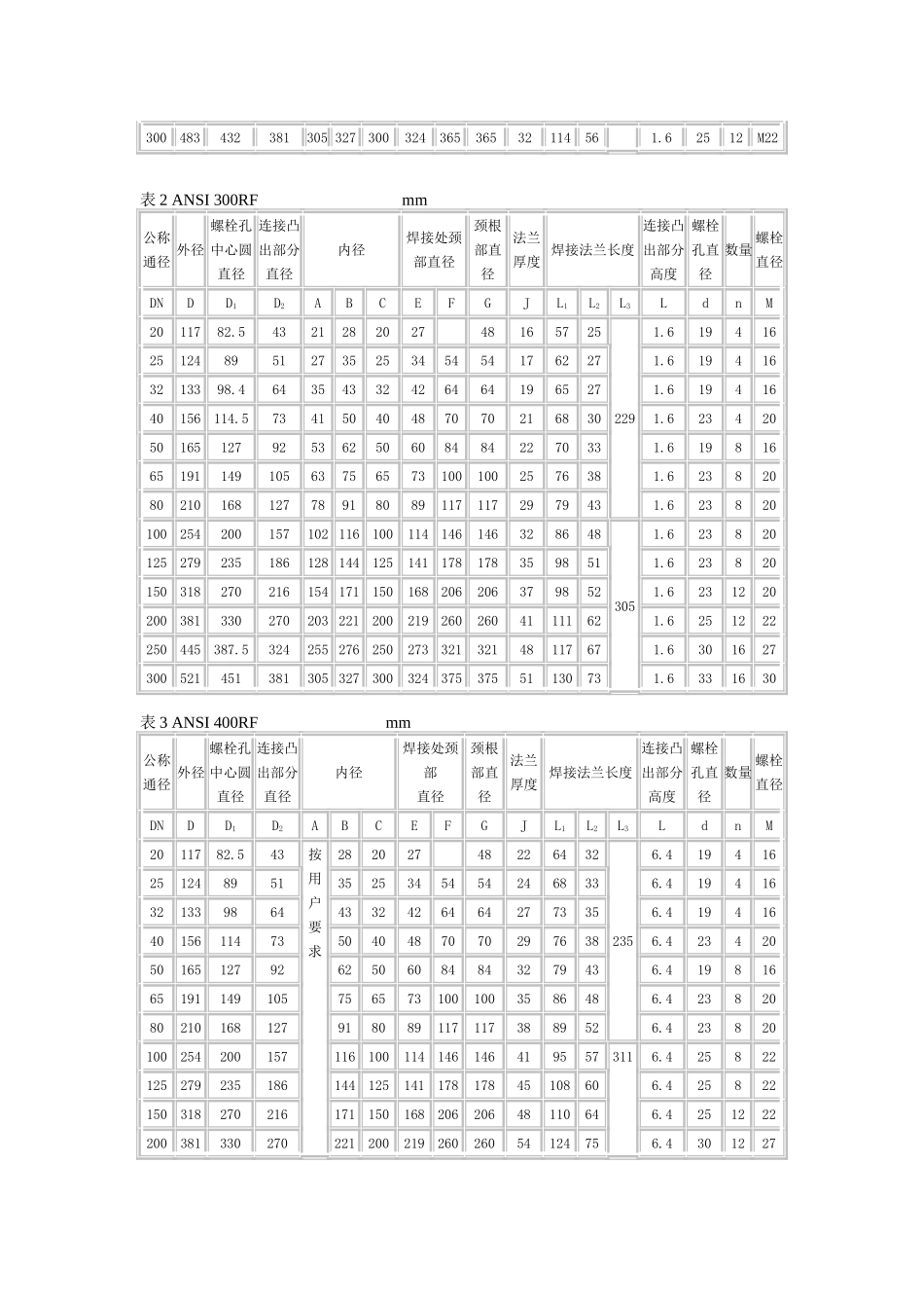 美标法兰标准尺寸表_第3页