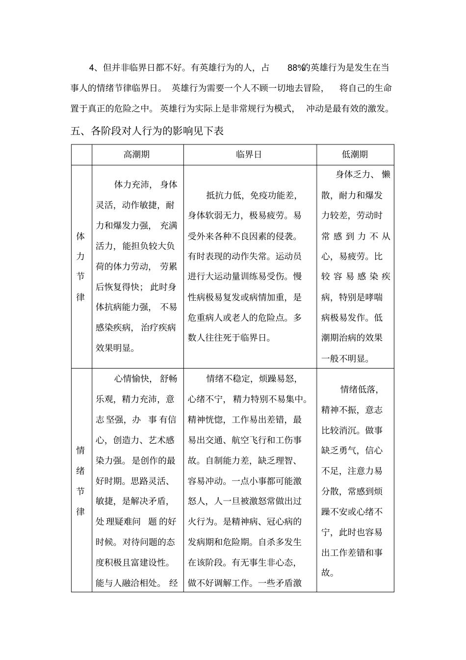 人体生物三节律_第3页