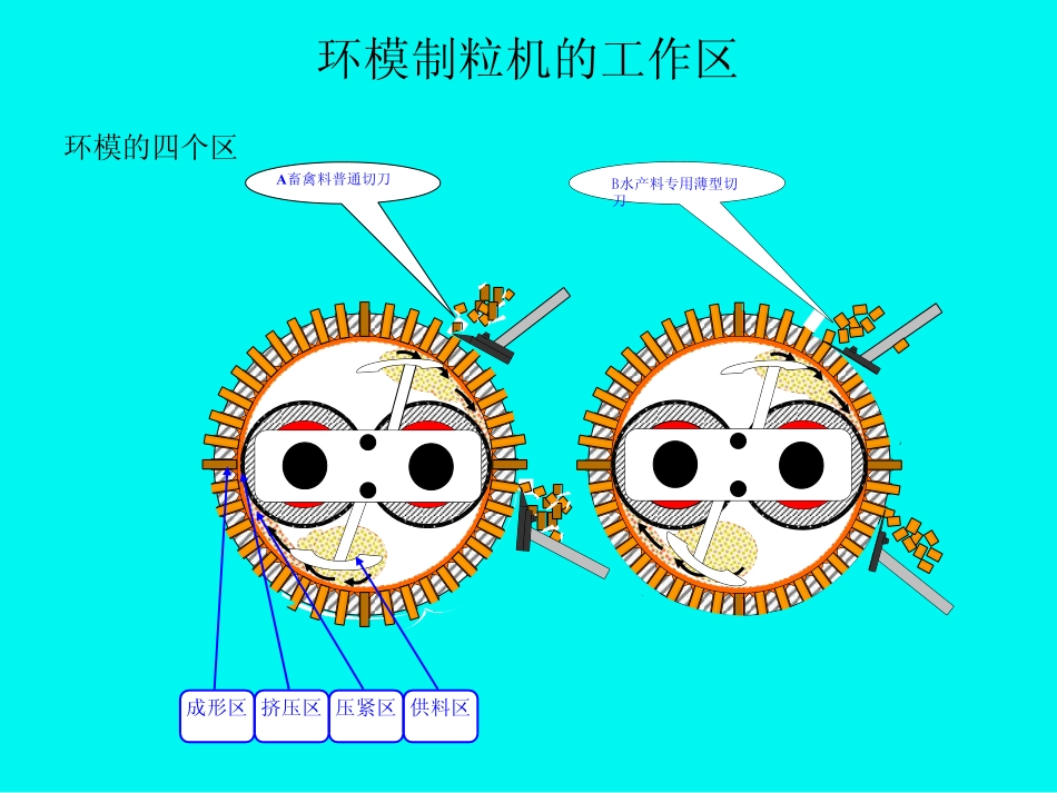 制粒机操作与环模保养常识_第3页