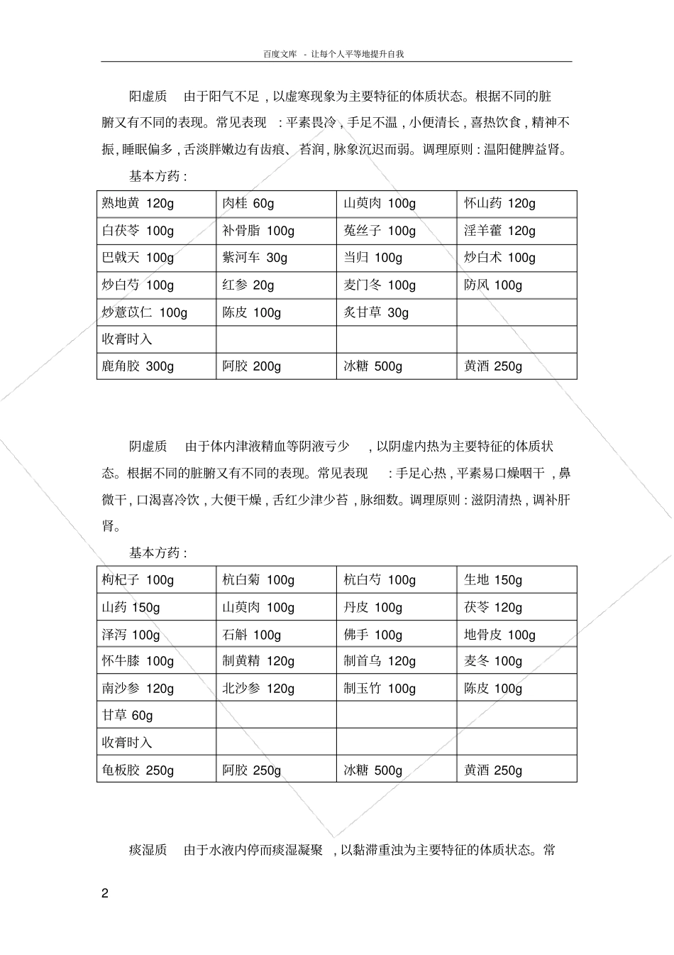 人体的九种体质的中医药膏方调理_第2页