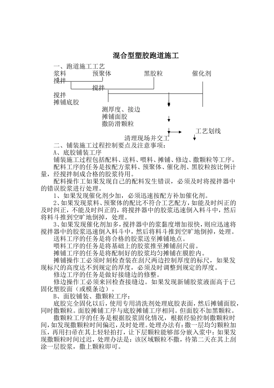 塑胶跑道介绍、施工工艺_第1页