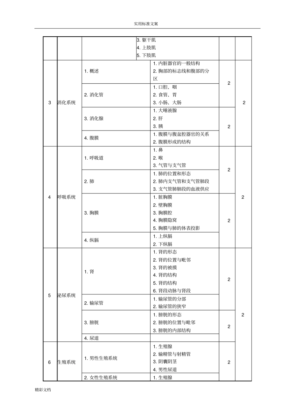 人体解剖学与组织胚胎学课程实用标准_第2页