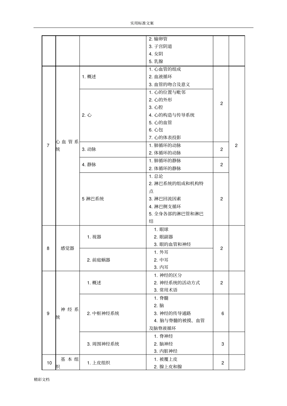 人体解剖学与组织胚胎学课程实用标准_第3页