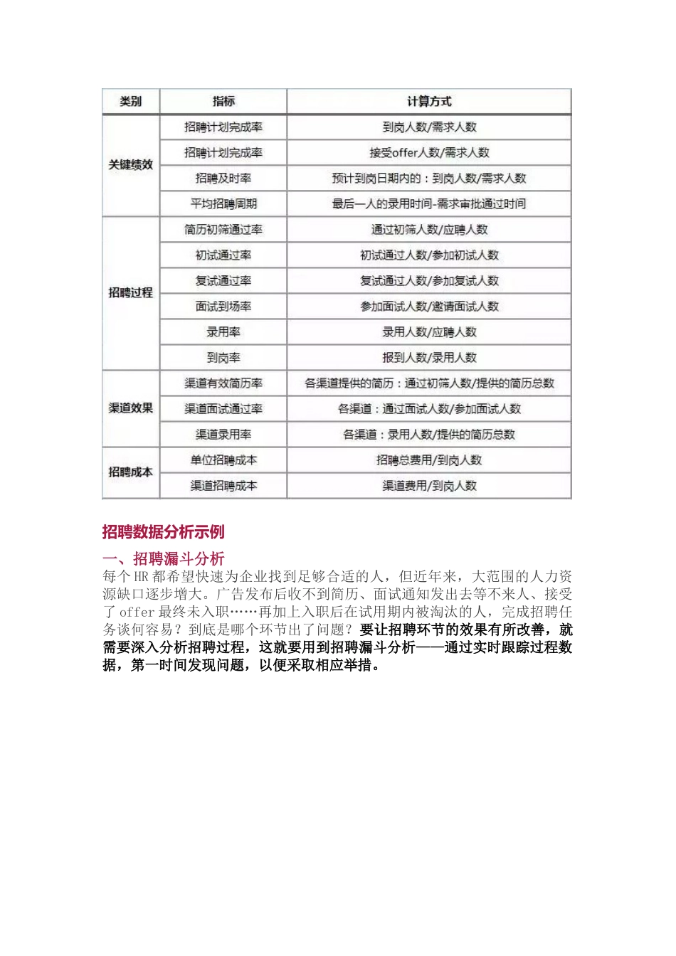 招聘数据分析_第2页