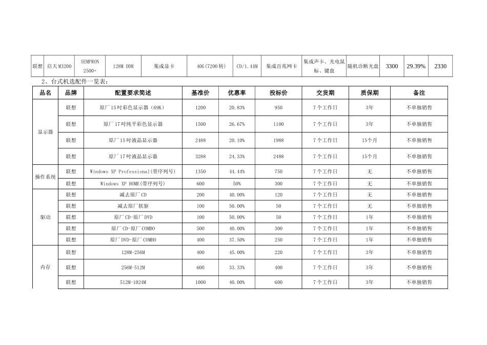 投标产品详细报价表及选配件清单_第2页