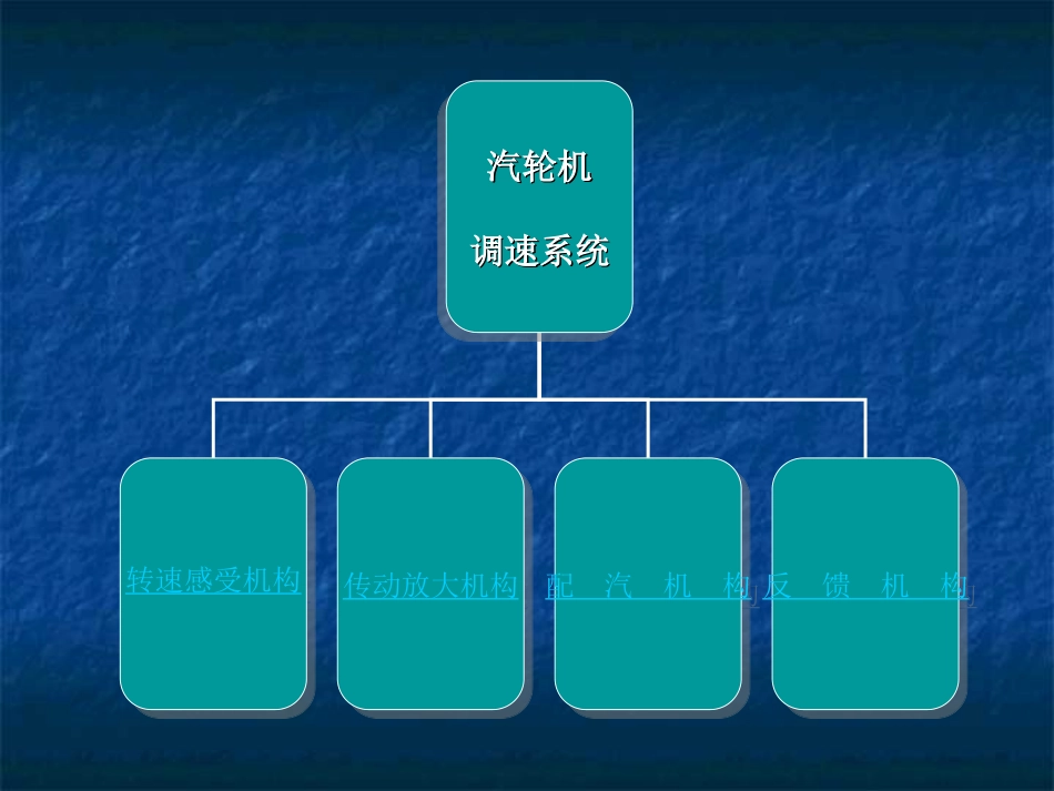 调速器工作原理 结构图1_第3页
