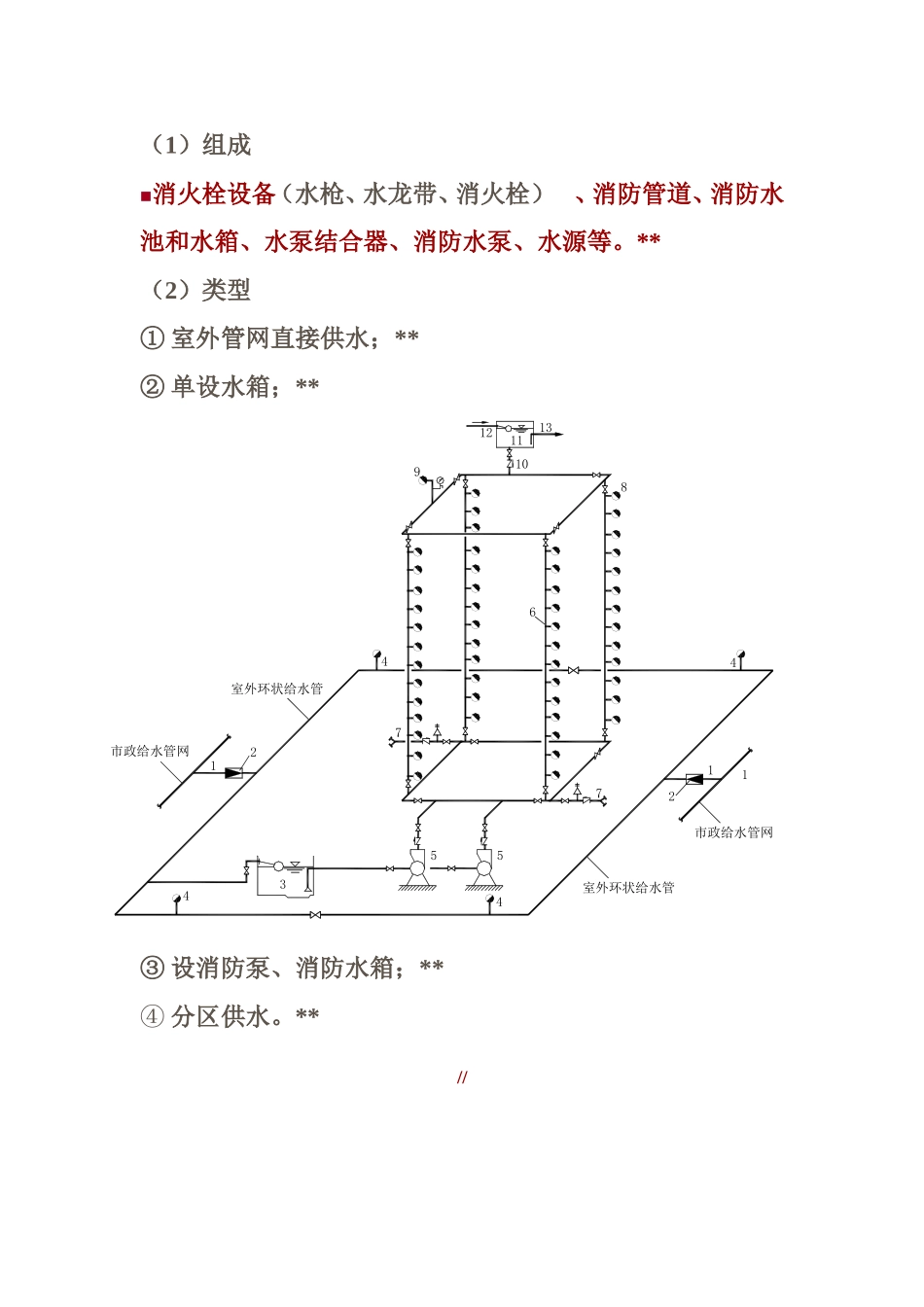 室内消火栓灭火系统_第2页