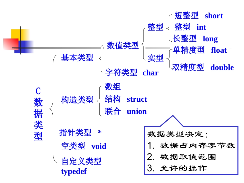 第二章 基本数据类型及运算_第2页