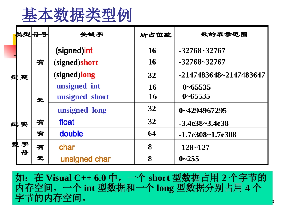 第二章 基本数据类型及运算_第3页