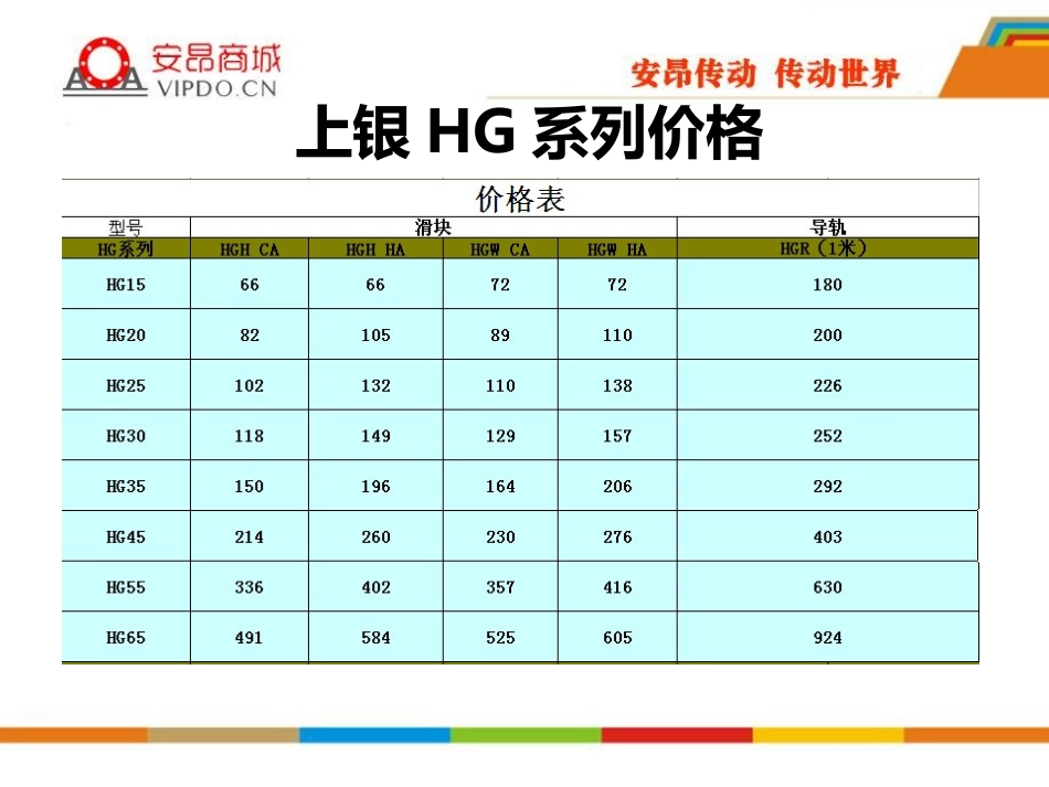 上银导轨资料_第2页