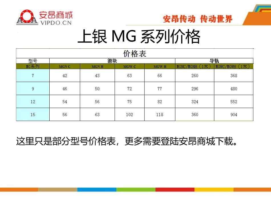 上银导轨资料_第3页
