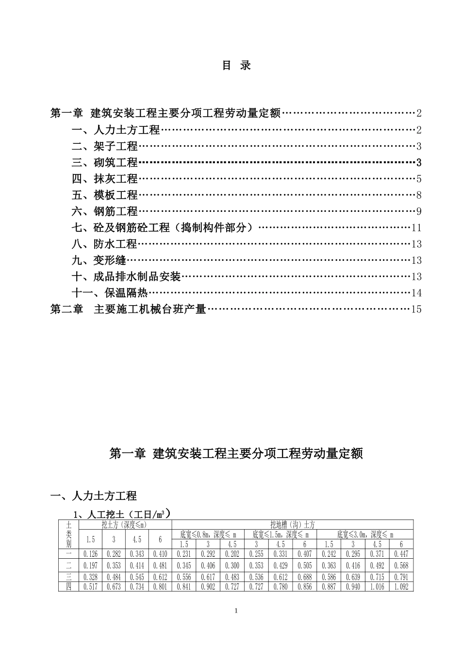 四川省建筑工程劳动量定额、时间定额和主要施工机械台班产量定额 4_第2页