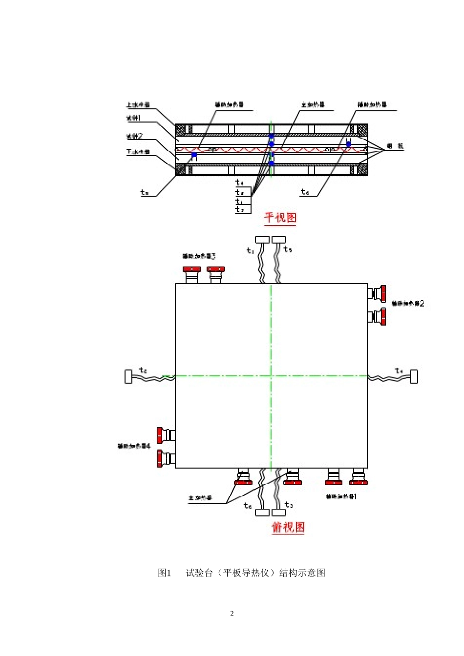 稳态平板法测定材料导热系数_第3页