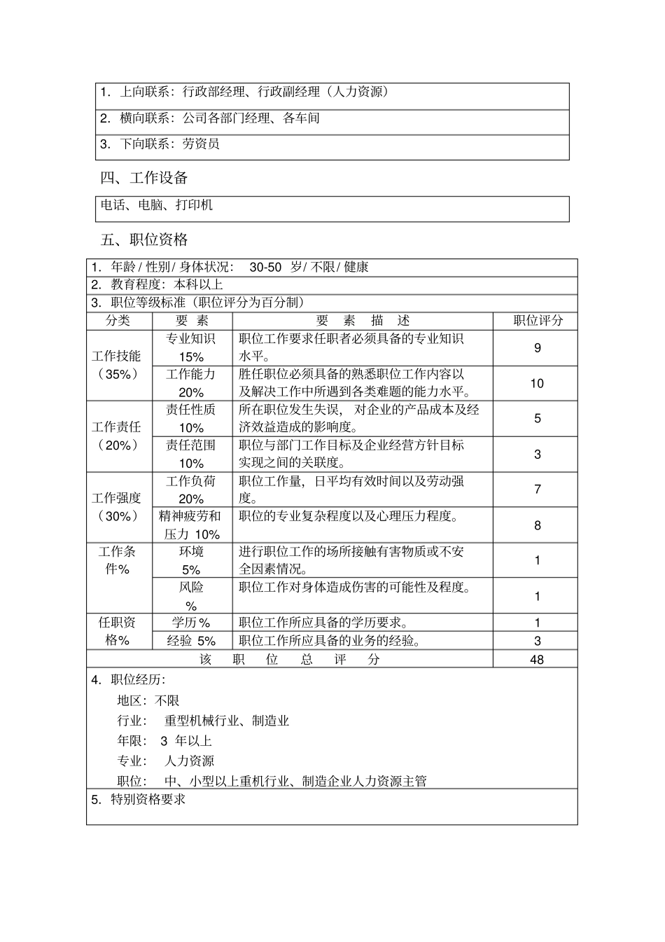 人力资源主管职位说明书_第2页