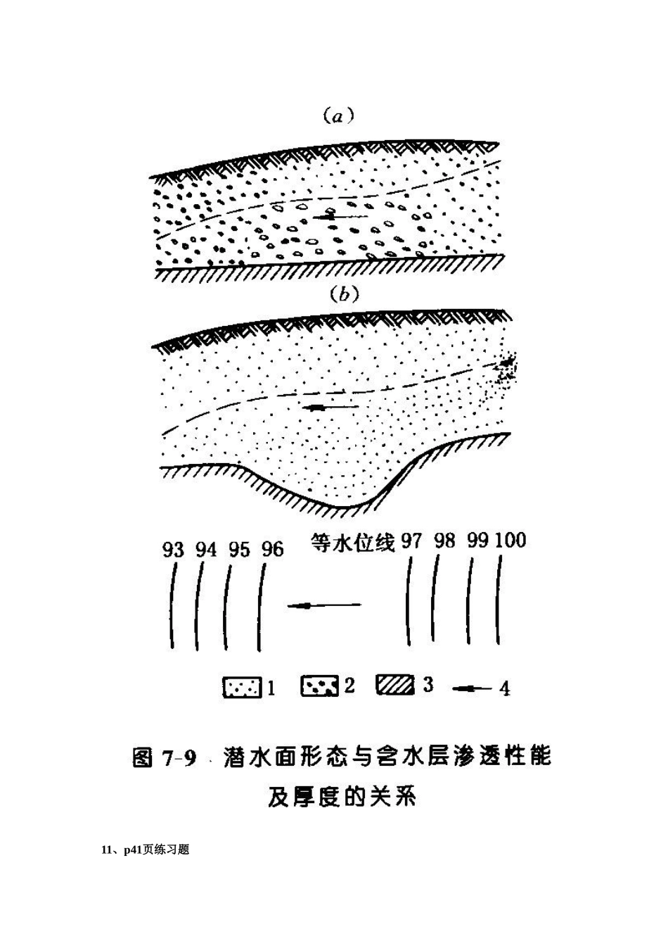 水文地质学期末复习(整理)_第3页