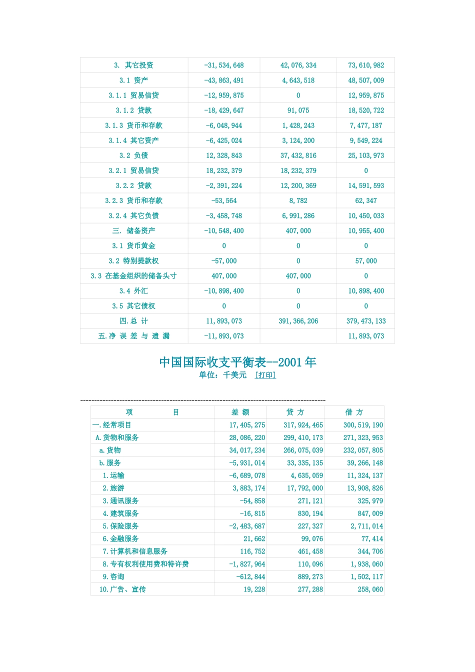 中国近十年国际收支平衡表_第2页