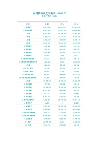 中国近十年国际收支平衡表
