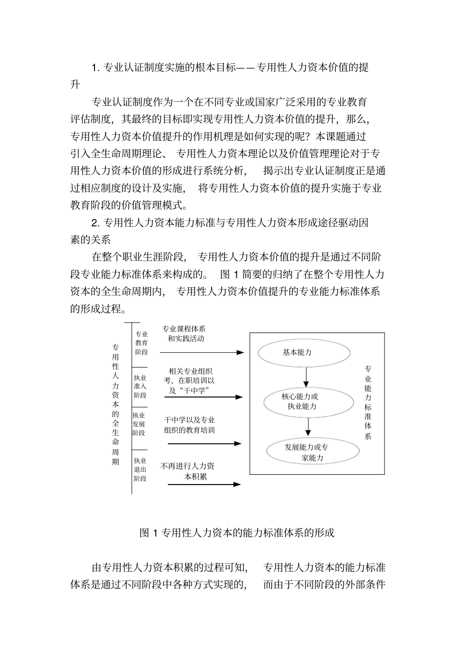 人力资本价值提升导向的应用型专业高等教育认证体系研究成果公报_第3页