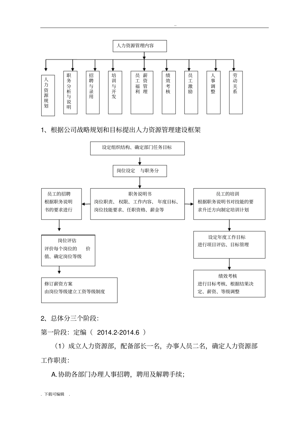 人力资源五年战略规划_第3页