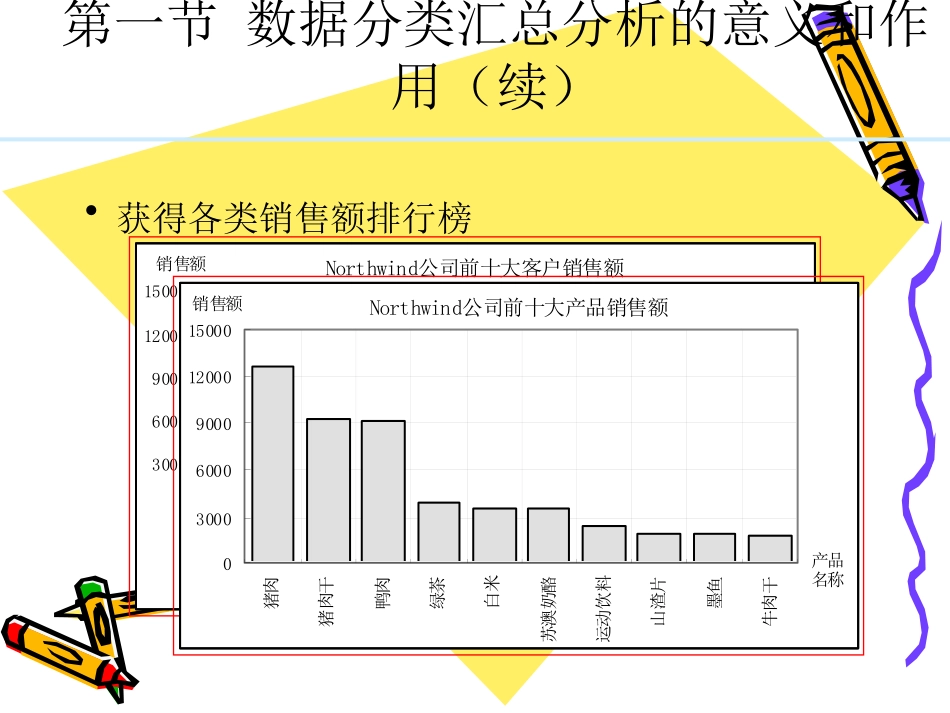 数据分类汇总分析_第3页