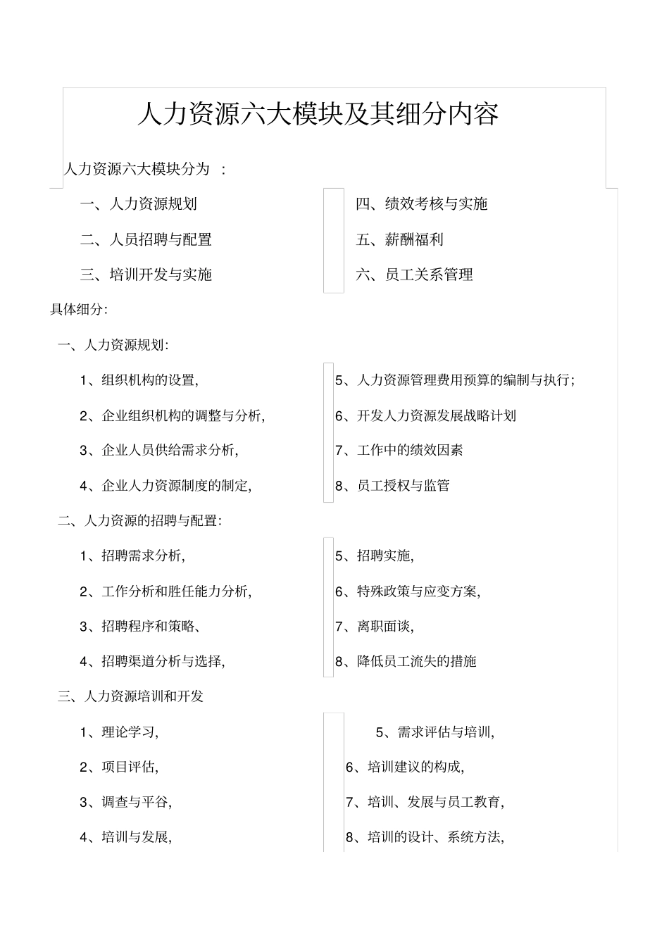 人力资源六大模块及其细分内容_第1页