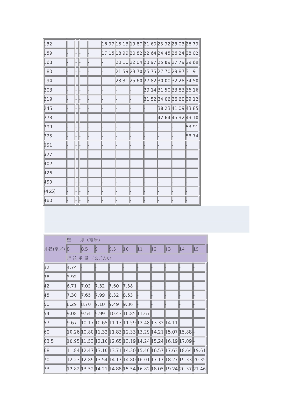 热轧无缝钢管每米重量表_第2页